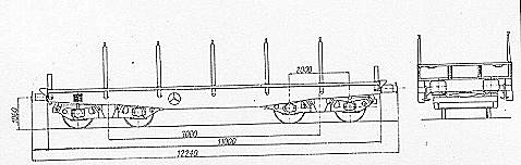 4-achsiger kurzer Plattformwagen Rmmss/Rpps (401Ze)