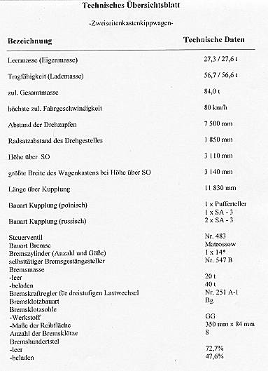 4-achsige Seitenkippwagen Fakks mit Mittenkupplung 418Va/c