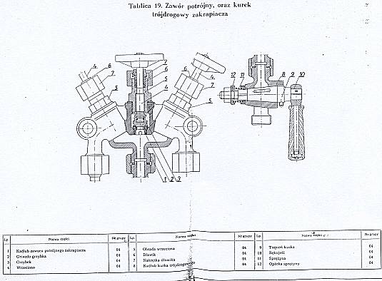 Dreiwege-Hähne