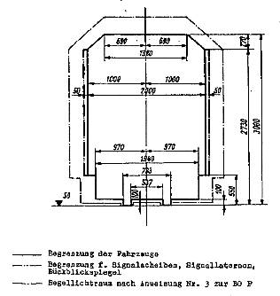 Lichtraumprofil für Schmalspurfahrzeuge