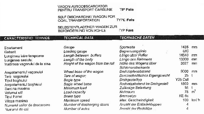 4-achsiger Fals-Güterwagen aus Rumänien