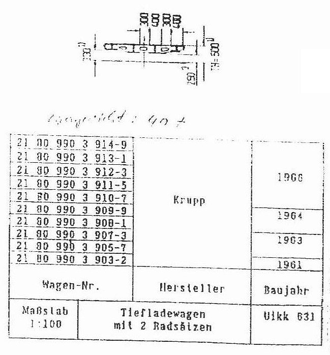 Transportwagen für Kleinlokomotiven KÖF2 und KÖF3