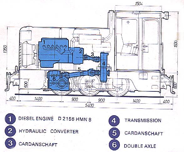 Rumänische Stangen-Diesellokomotive für 600 - 1000 mm L18H