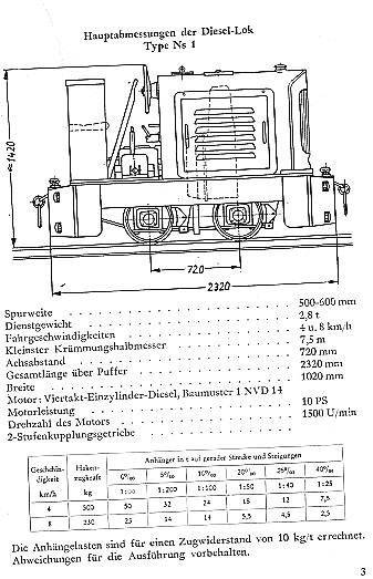 Schmalspur-Diesellokomotiven Ns1 und Ns2