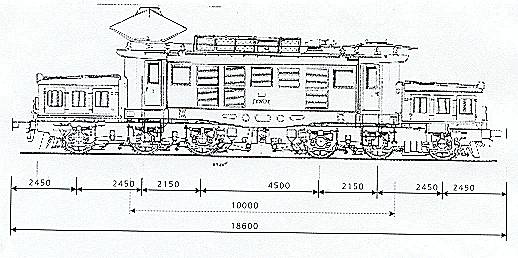 ÖBB - Elektrolokomotive 1020