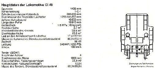 Schlepptender-Lokomotive Ol49