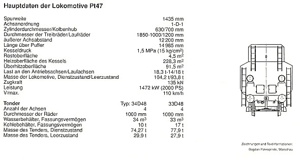 Schlepptender-Schnellzuglokomotive Pt 47