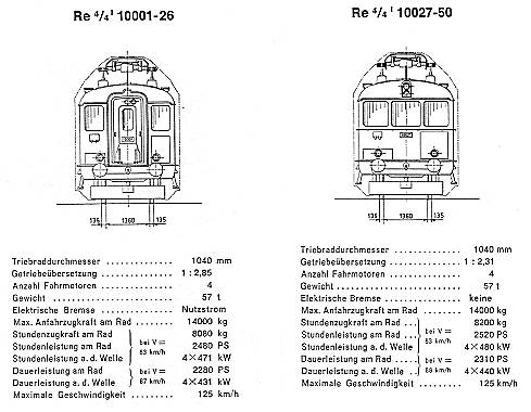 Schweizerische Elektrolokomotive Re 4/4