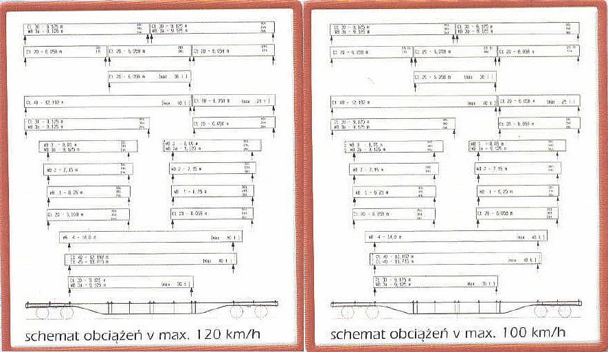 4-achsiger Containertragwagen für 60' Container Sgnss ( 434Za )