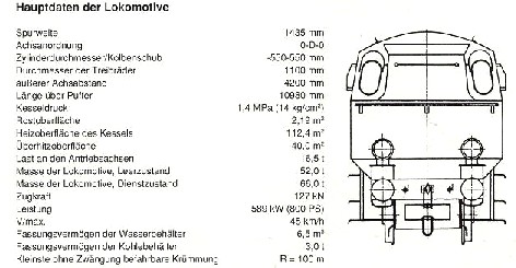 4-achsige Tenderlokomotive TKp SLA,SK