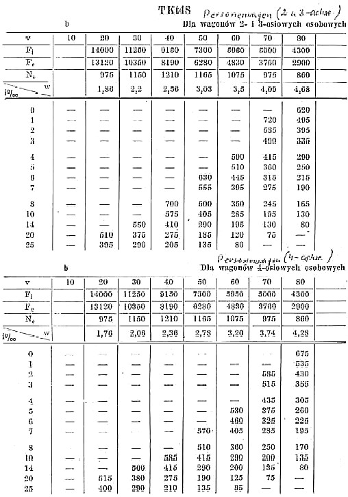 Tenderlokomotive TKt 48