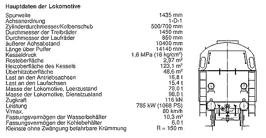 Tenderlokomotive TKt 48