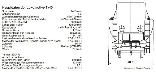 Schlepptender-Lokomotive Ty 45