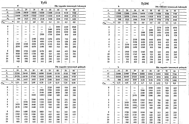 Schlepptender-Lokomotive Ty 246 / Ty 51
