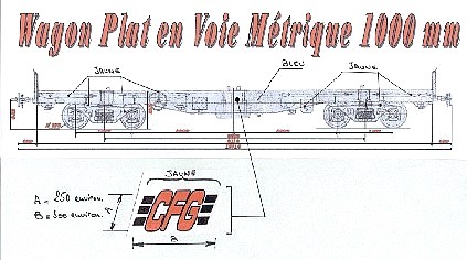Frisch aus dem Atelier - Meterspur-Flachwagen Rgkmm für Frankreich